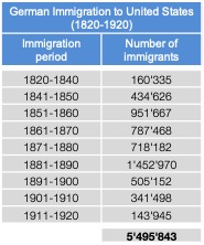 19centuryimmigration1